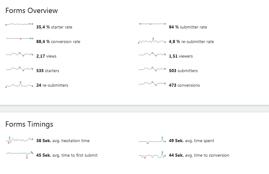 Screenshot Matomo Form Plugin