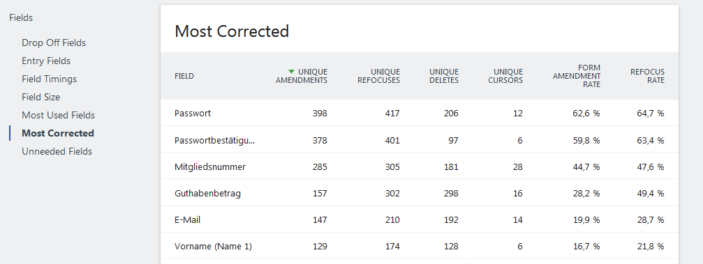 Screenshot Matomo Form Plugin Most Corrected