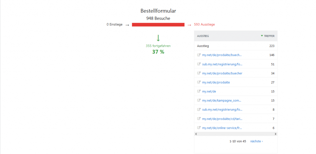 Funnel mit Matomo Blog