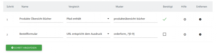 Beispielhafte Abbildung der Matomo Funnel Konfiguration