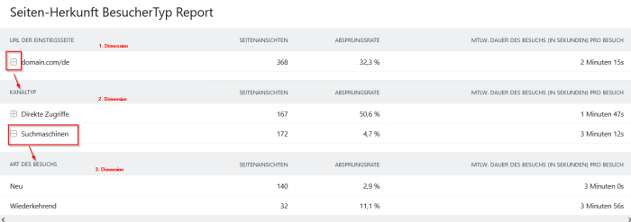 Benutzerdefinierter Bericht - Beispiel