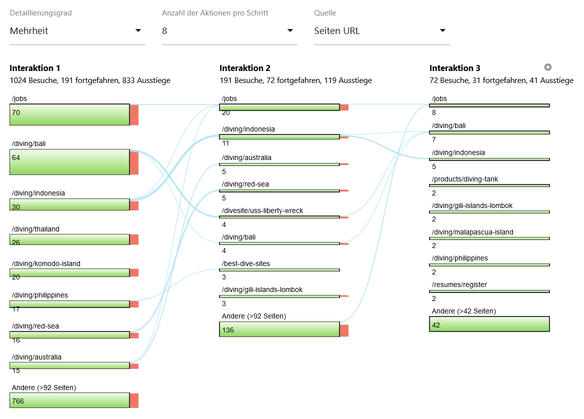 Matomo Screenshot Userflow