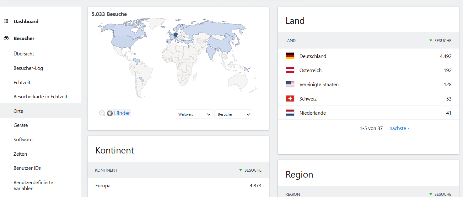 Screenshot "Übersicht der Besucher-Herkunft in Matomo"
