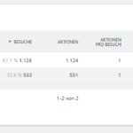 Screenshot Matomo Inaktive Tabs 0sec Verweildauer