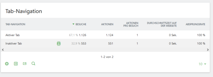 Screenshot Matomo Inaktive Tabs 0sec Verweildauer