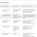 Matomo Zieleverwaltung Attribution aktiviert