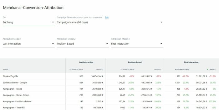 Screenshot Multiattribution Matomo
