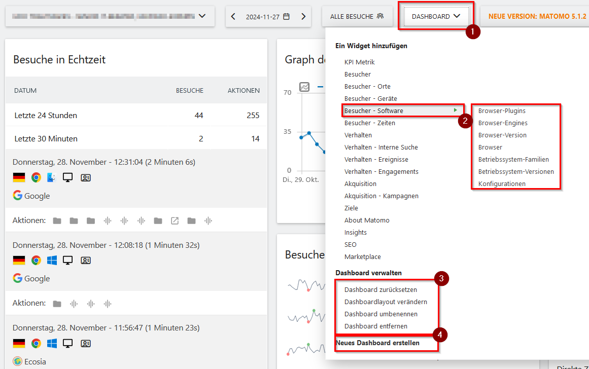 Screenshot um ein Matomo Dashboard zu verändern