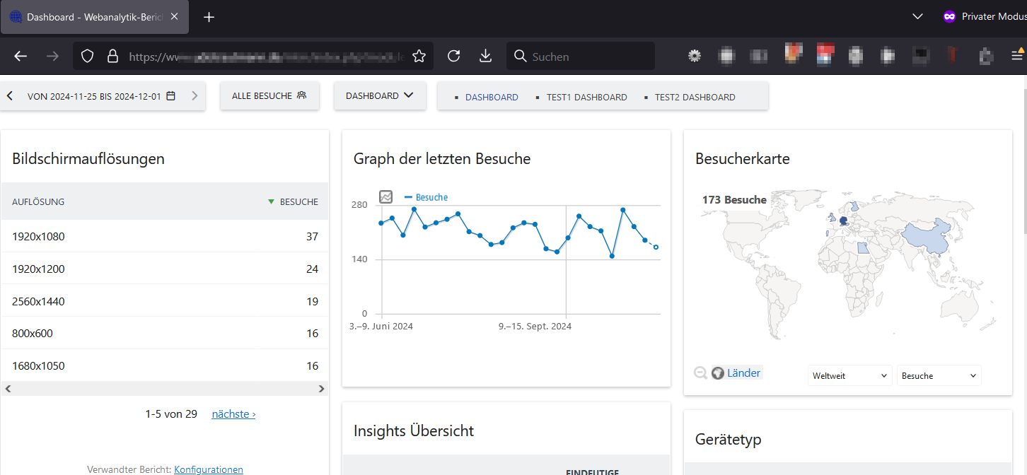 Screenshot Matomo Dashboard ohne Login
