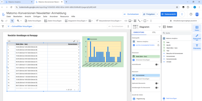 Screenshot Lookerstudio Matomo