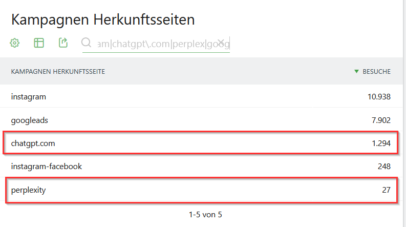 Screenshot Matomo Kampagnenparameter Herkunft